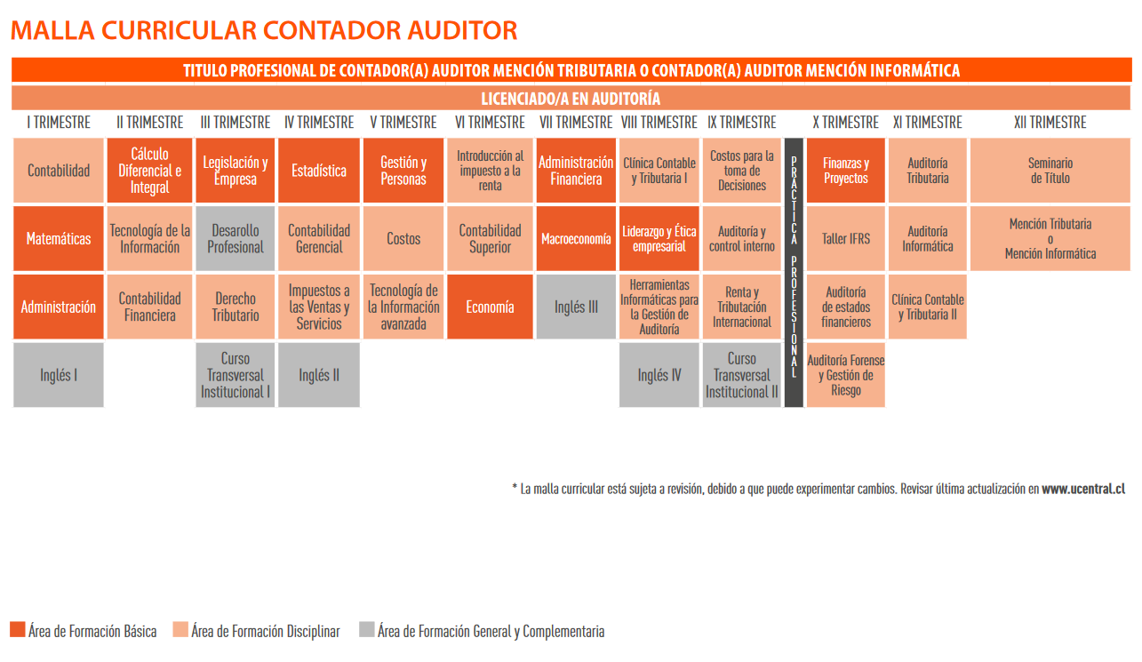 Malla Contador Auditor Vespertino UCEN