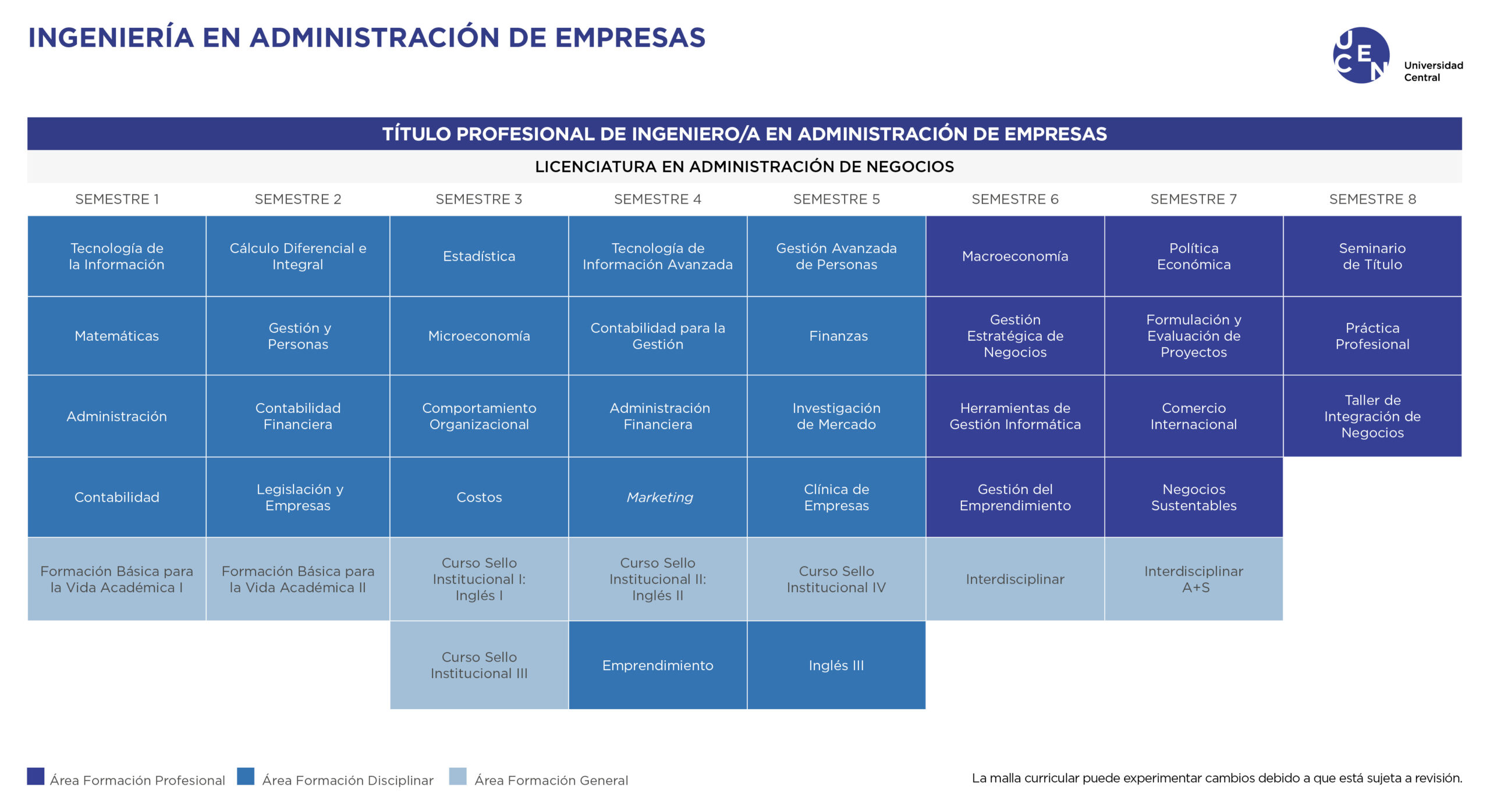 Malla Administración de Empresas U. Central