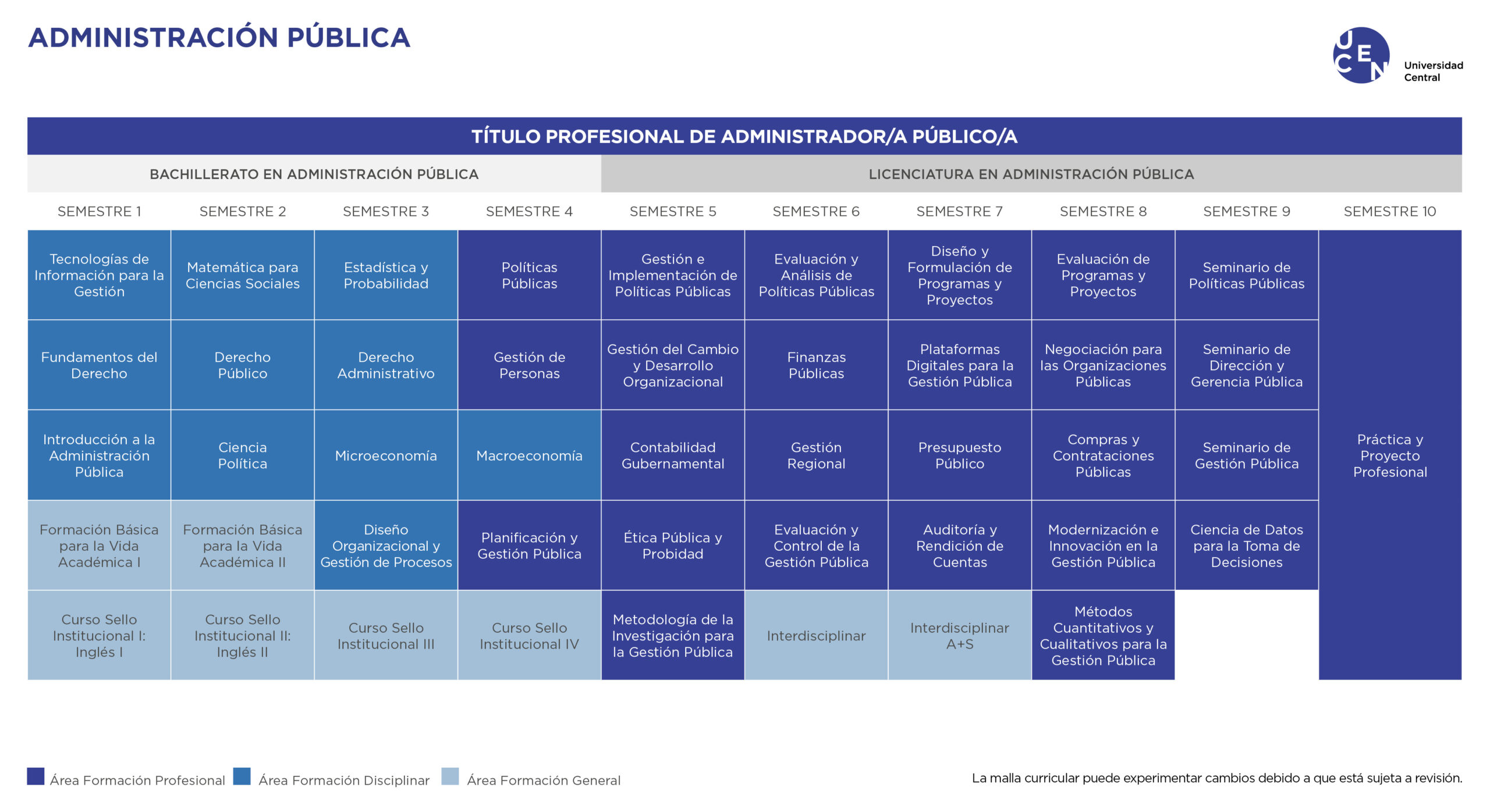 Malla Administración Pública U. Central
