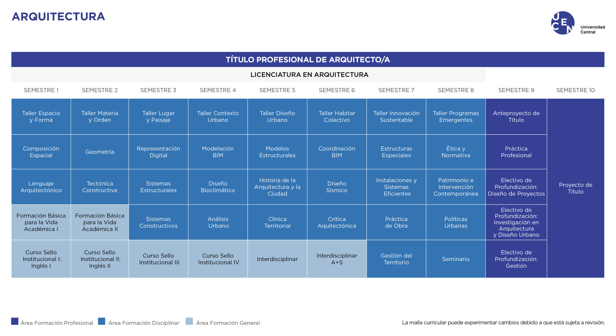 Malla Arquitectura UCEN