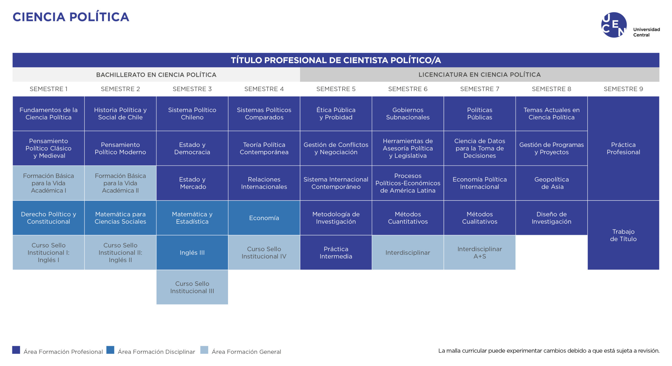 Malla Ciencia Política U. Central