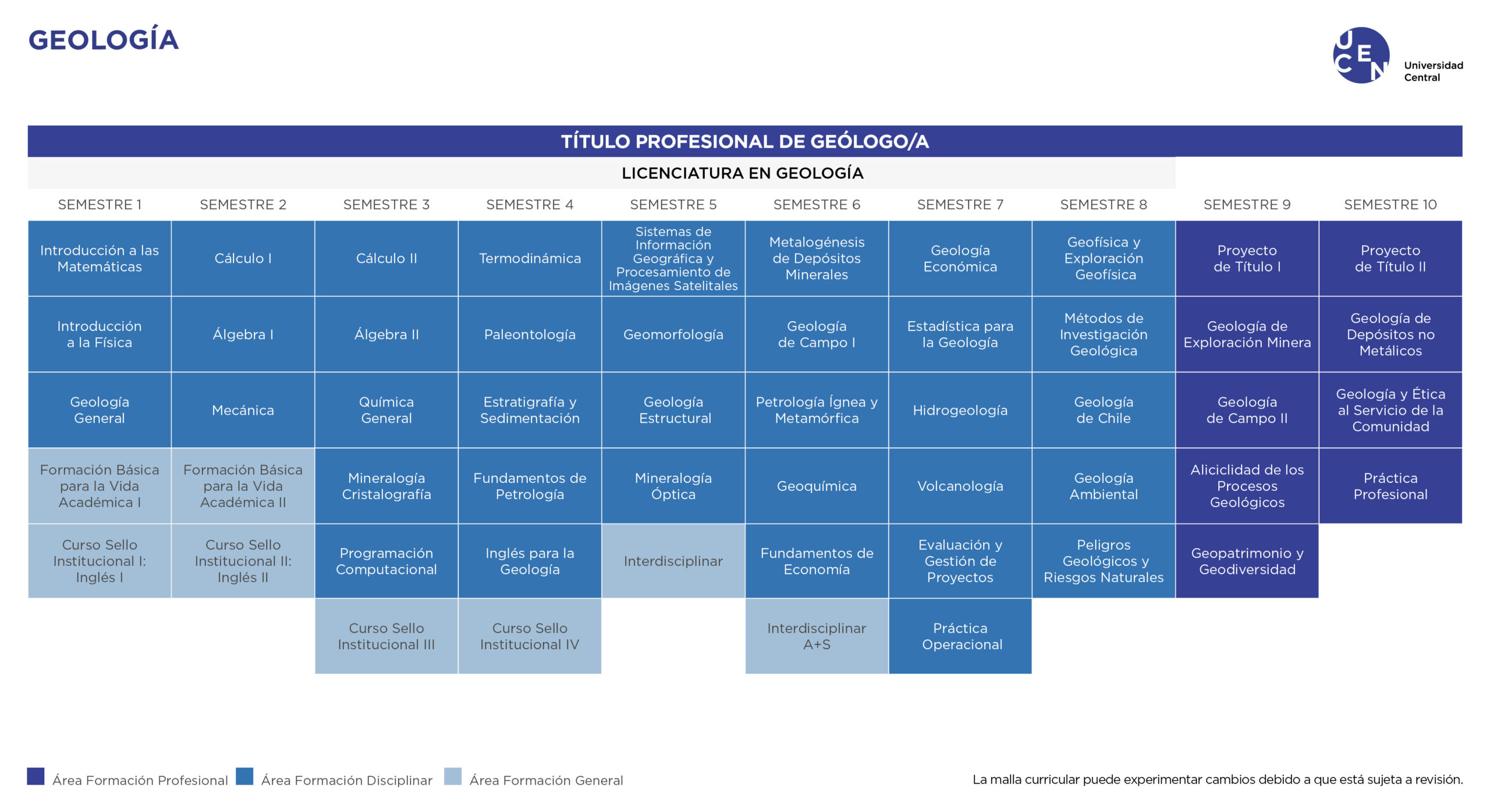 Malla Geología U. Central