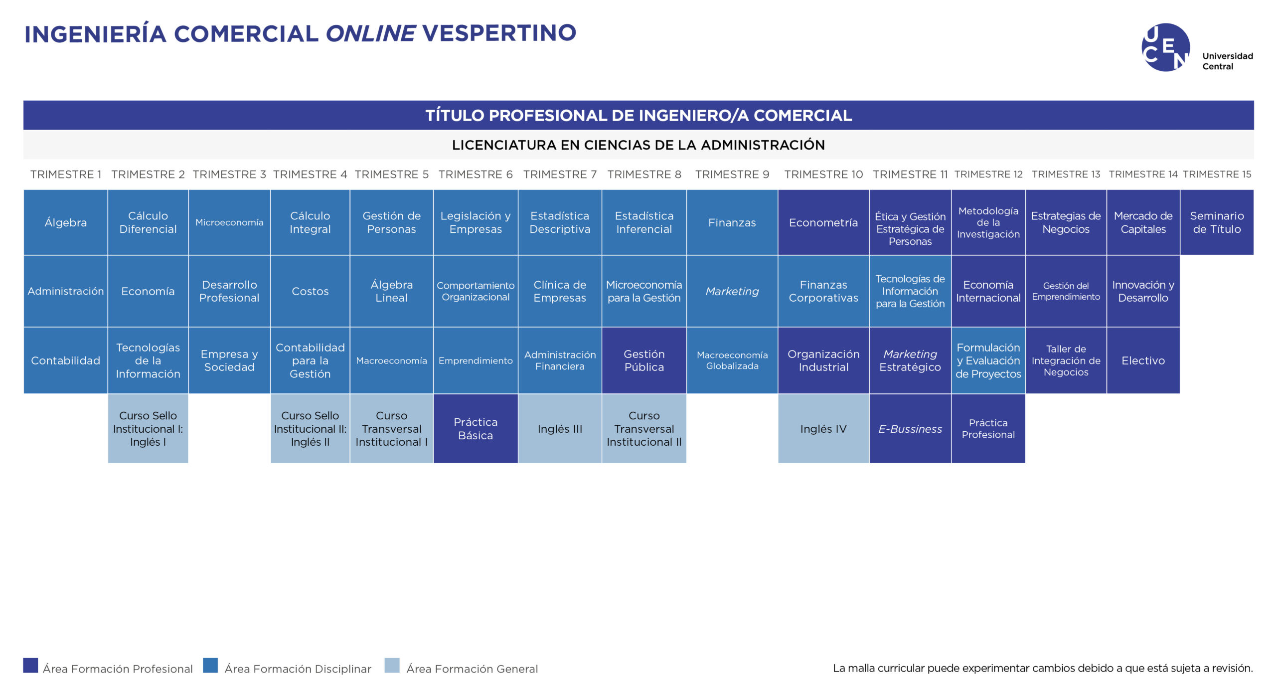 Malla Ingeniería Comercial Vespertino U. Central