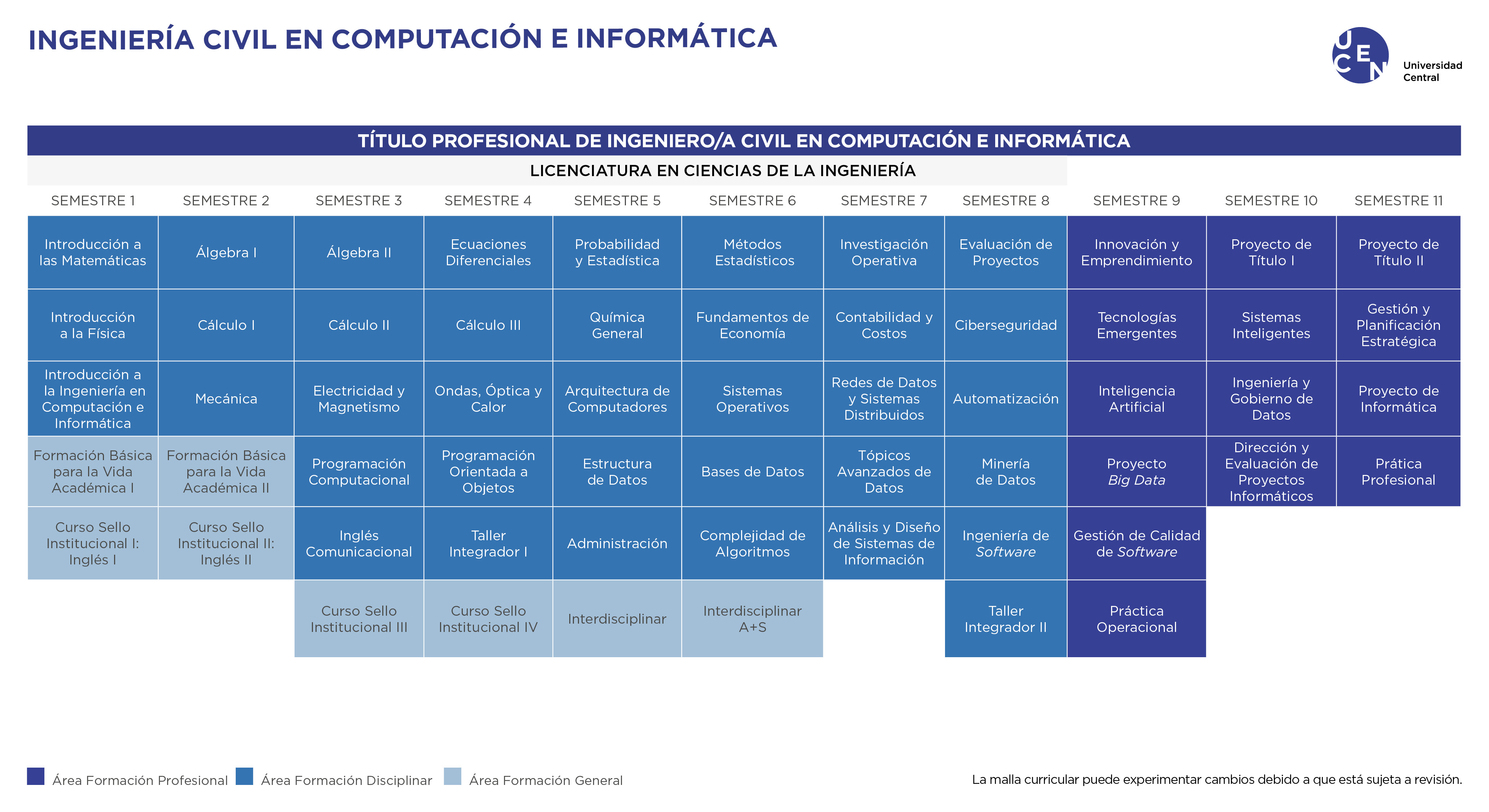 Malla Ingeniería Civil en Computación e Informática U. Central