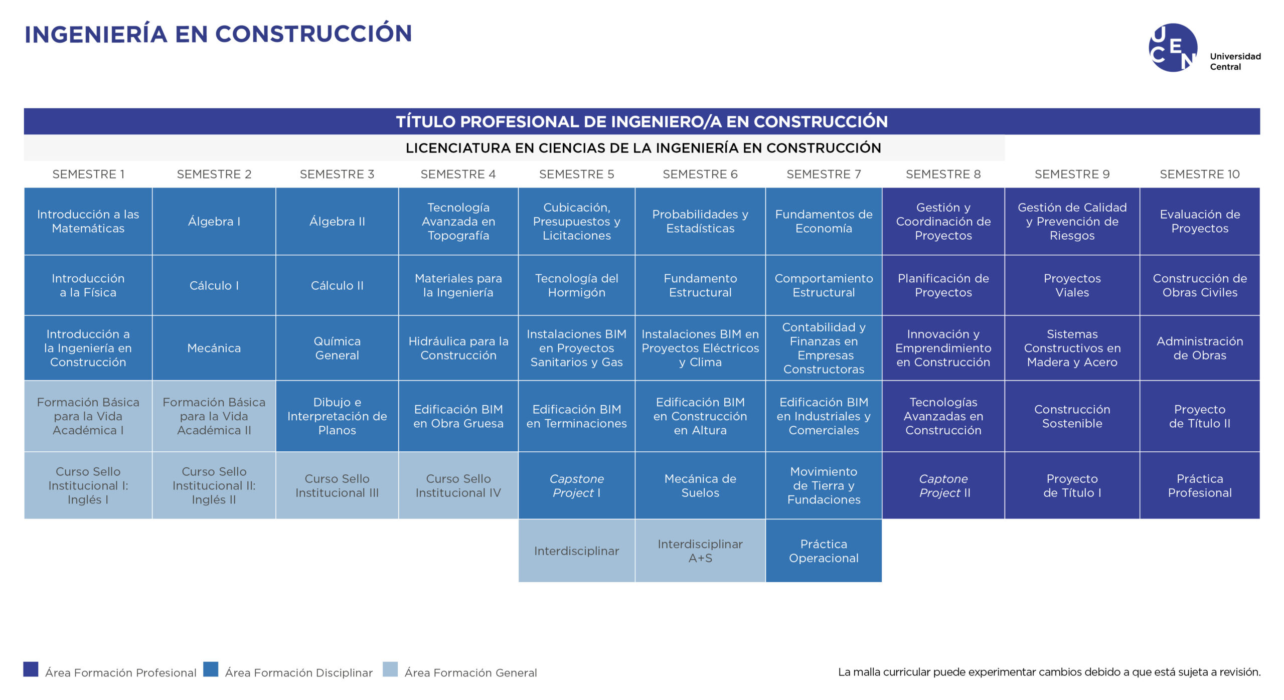 Malla Ingeniería en Construcción U. Central