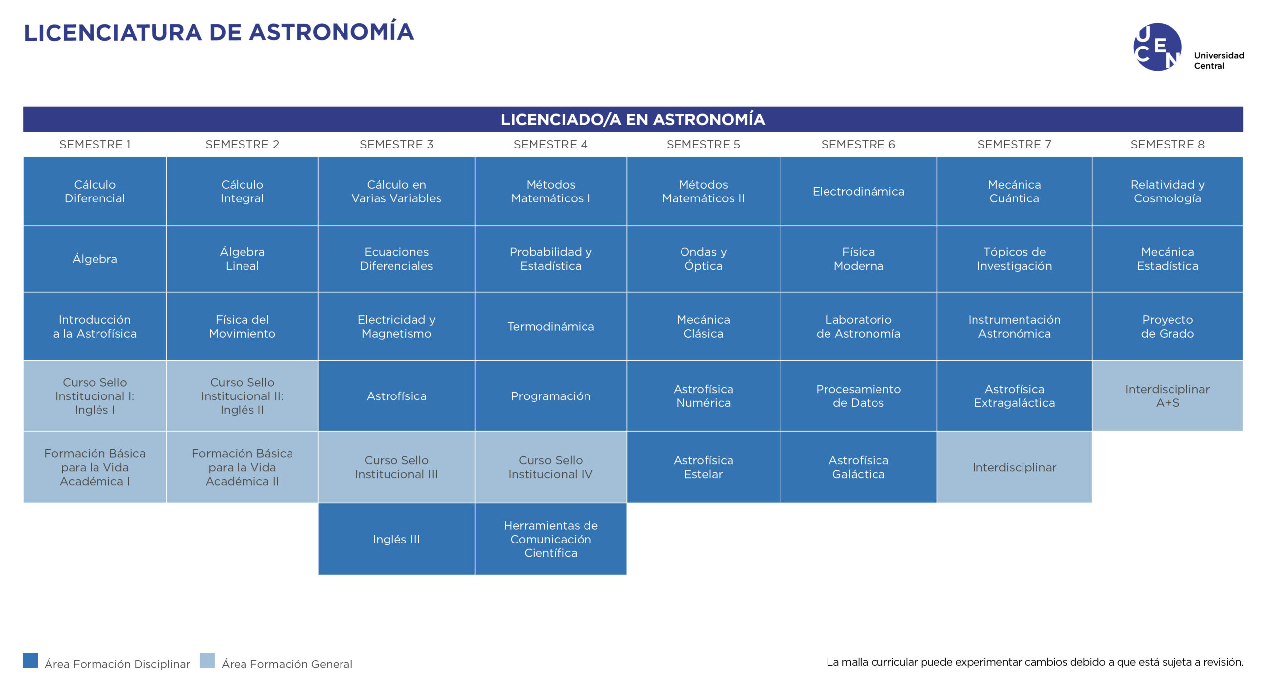 Malla Licenciatura en Astronomía U. Central