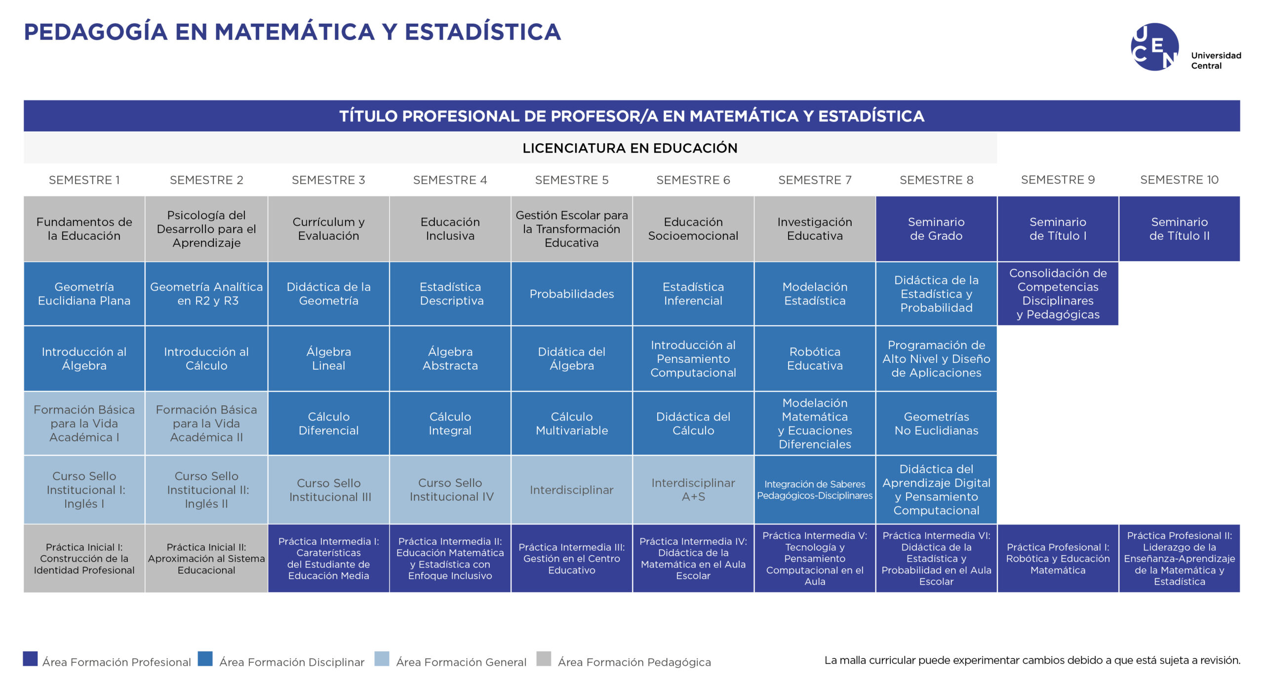 Malla Pedagogía en Matemática y Estadística U. Central