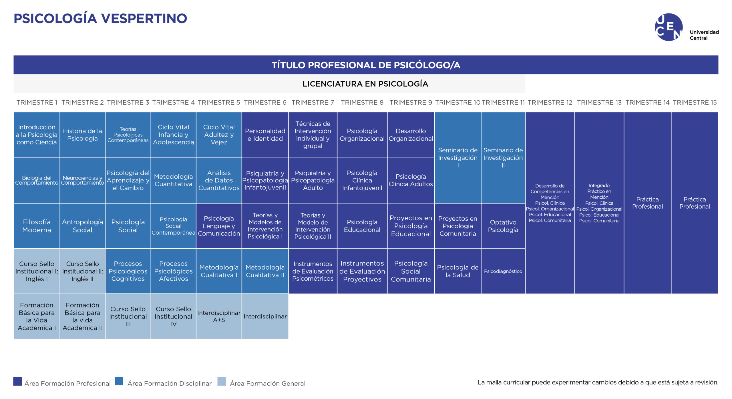 Malla Psicología Vespertino UCEN