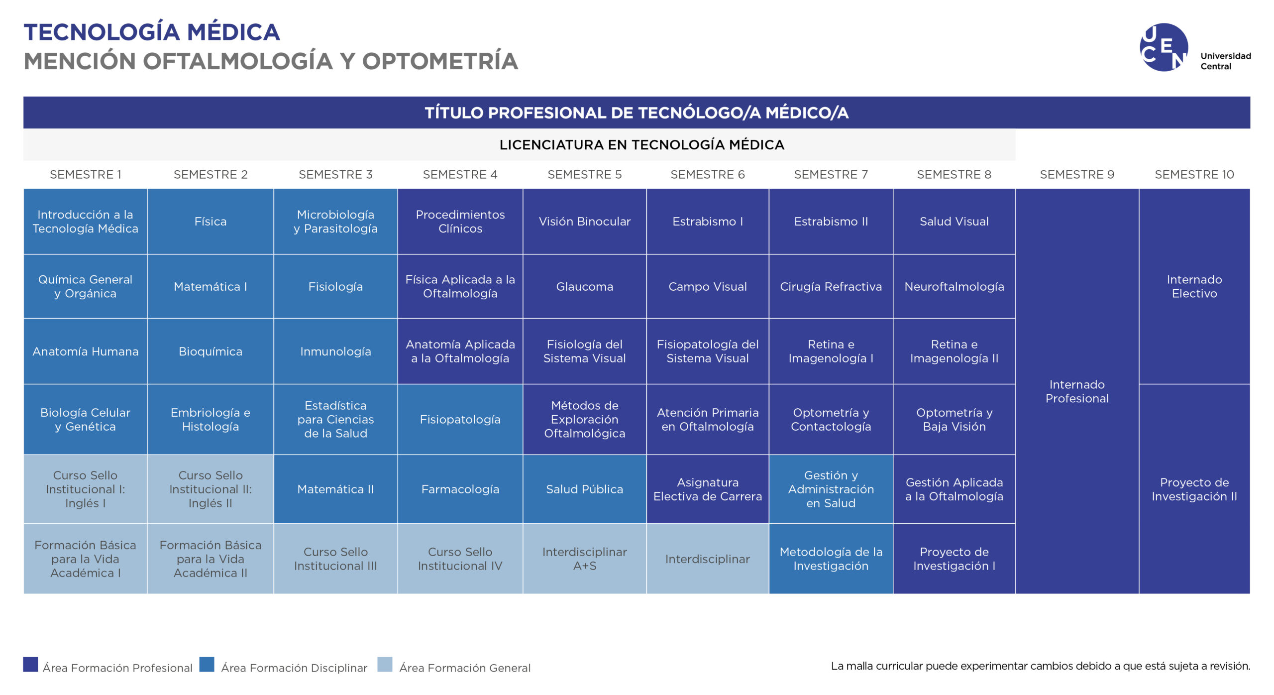 Malla Tecnología Medica Mención Oftalmología y Optometría UCEN