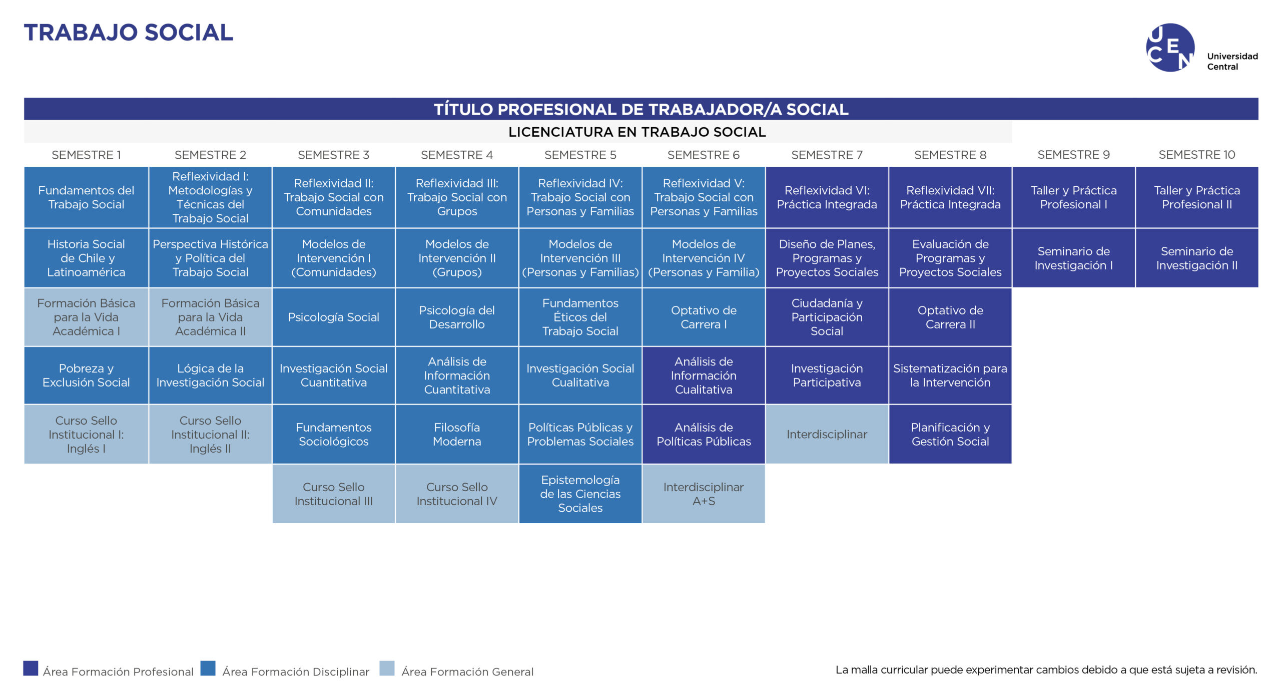 Malla Trabajo Social UCEN
