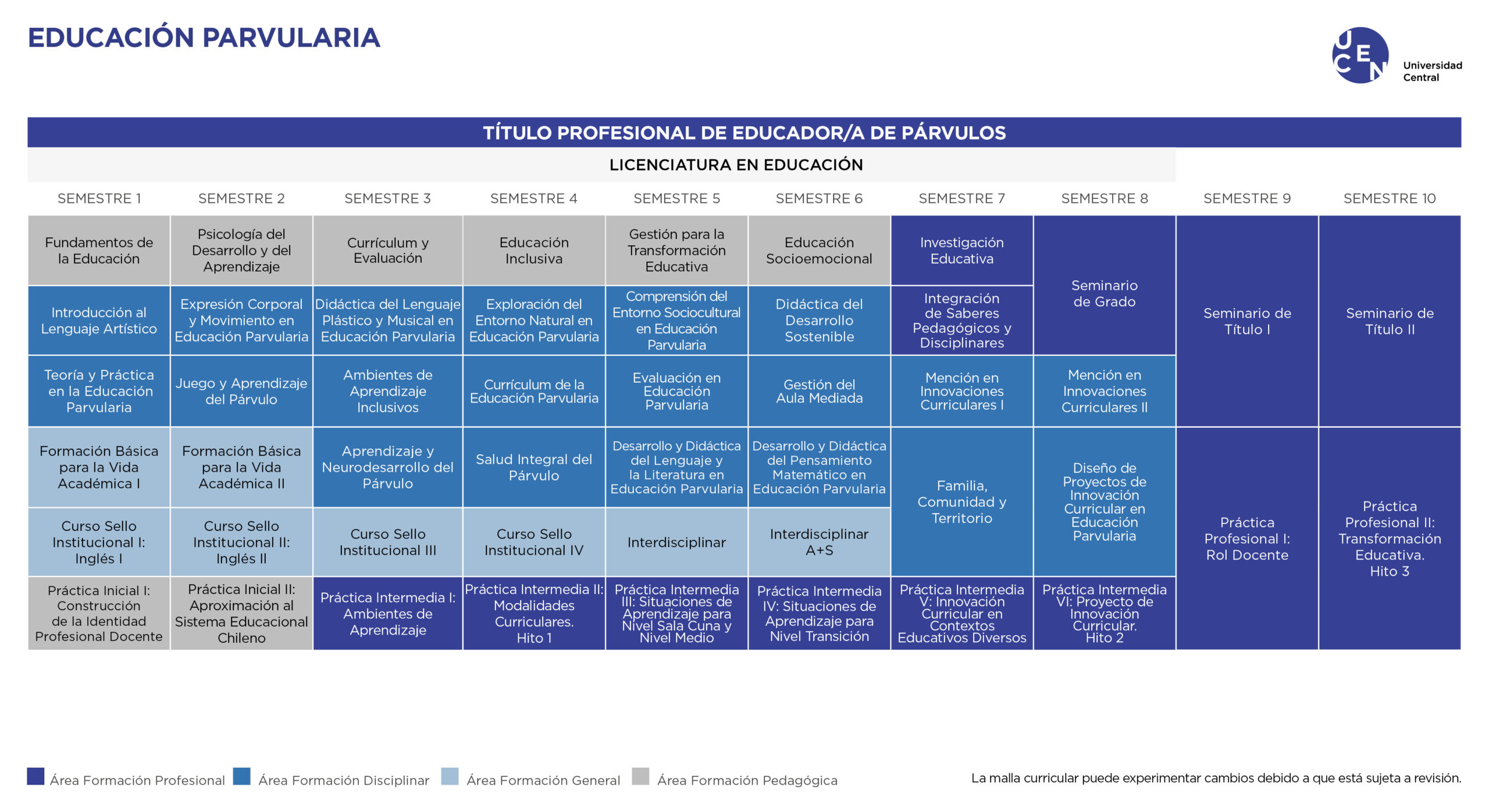 Malla Educación Parvularia U. Central