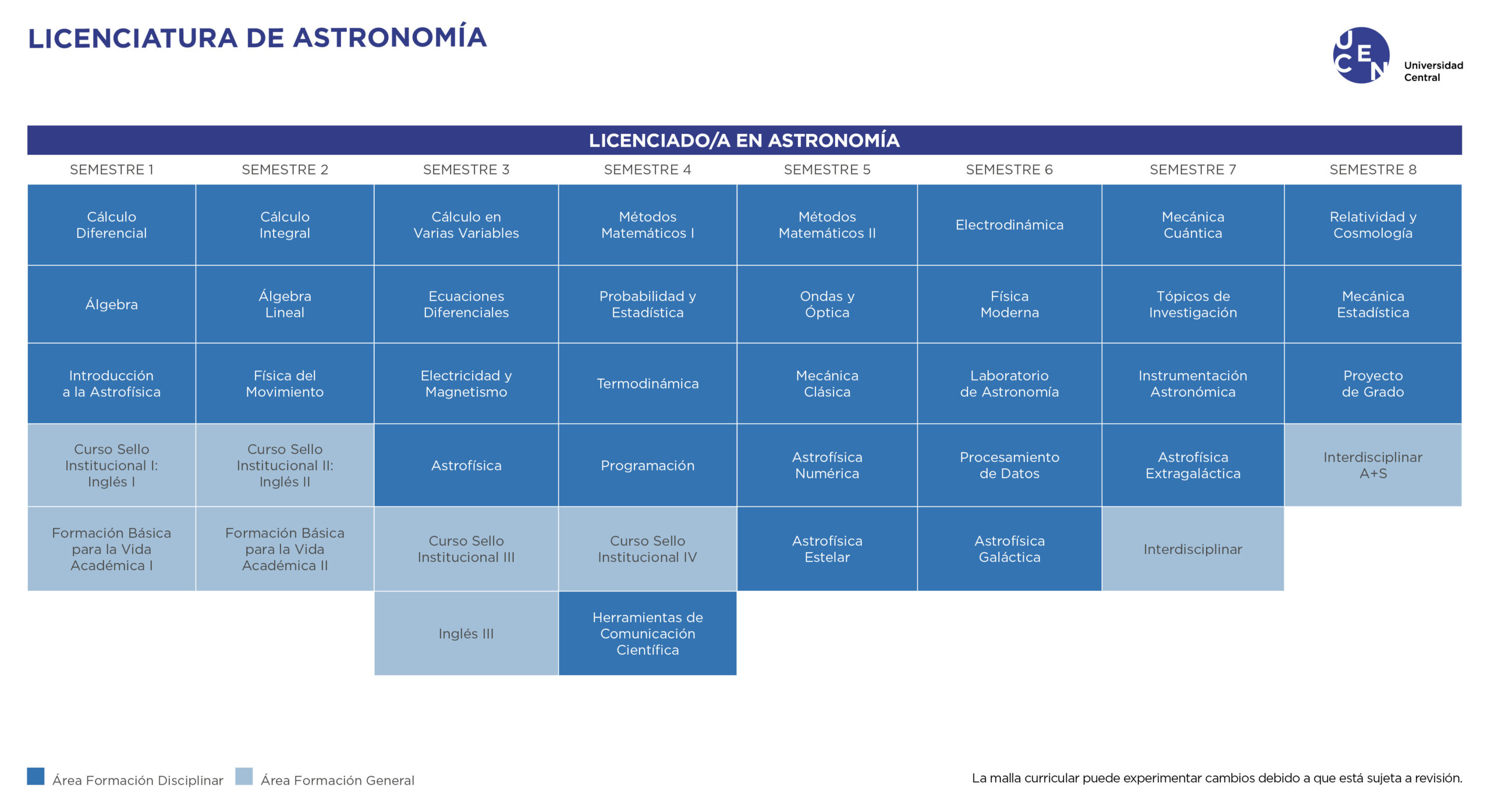 Malla Licenciatura en Astronomía U. Central