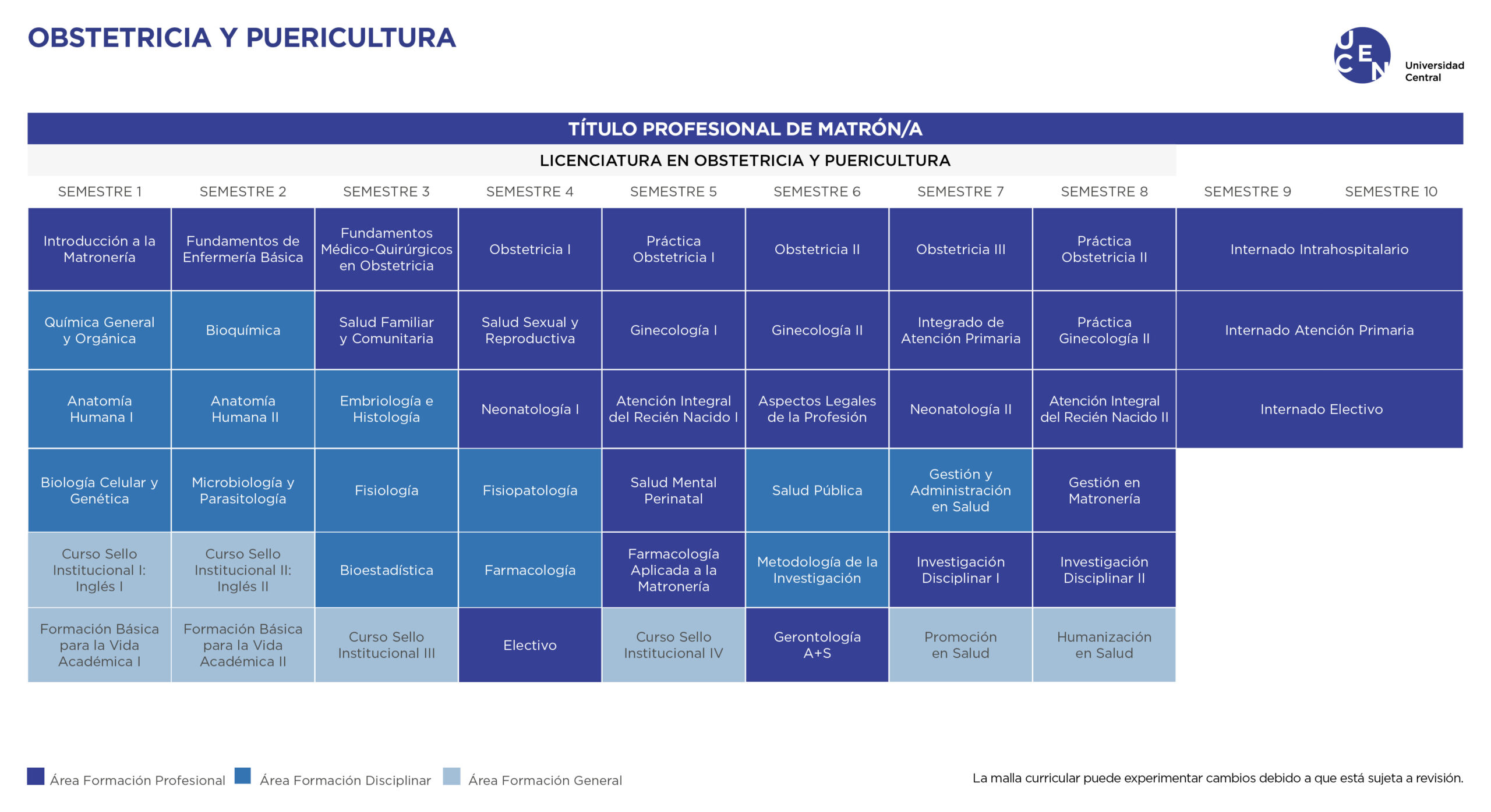 Malla Obstetricia y Puericultura U. Central