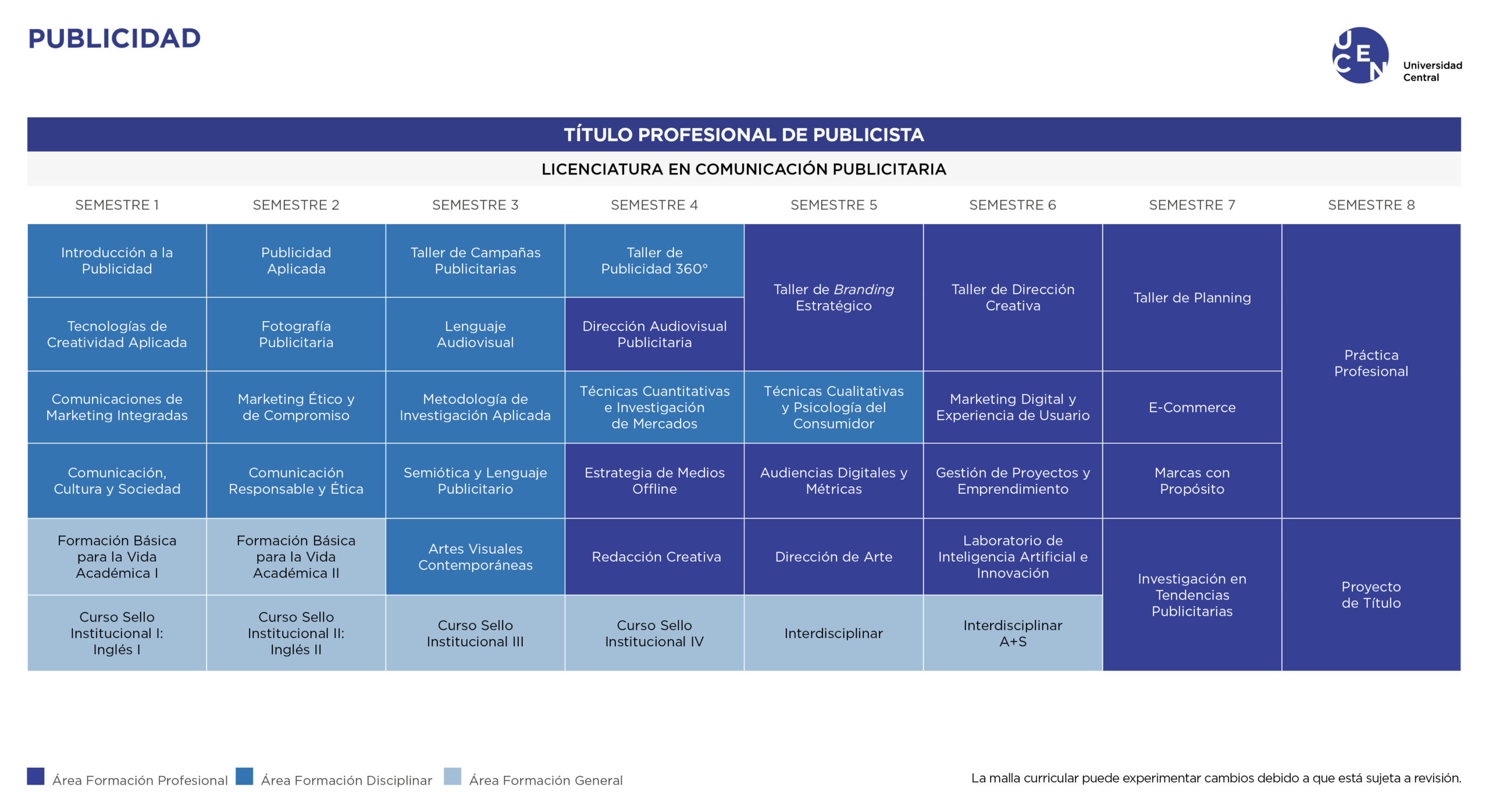 Malla Publicidad U. Central