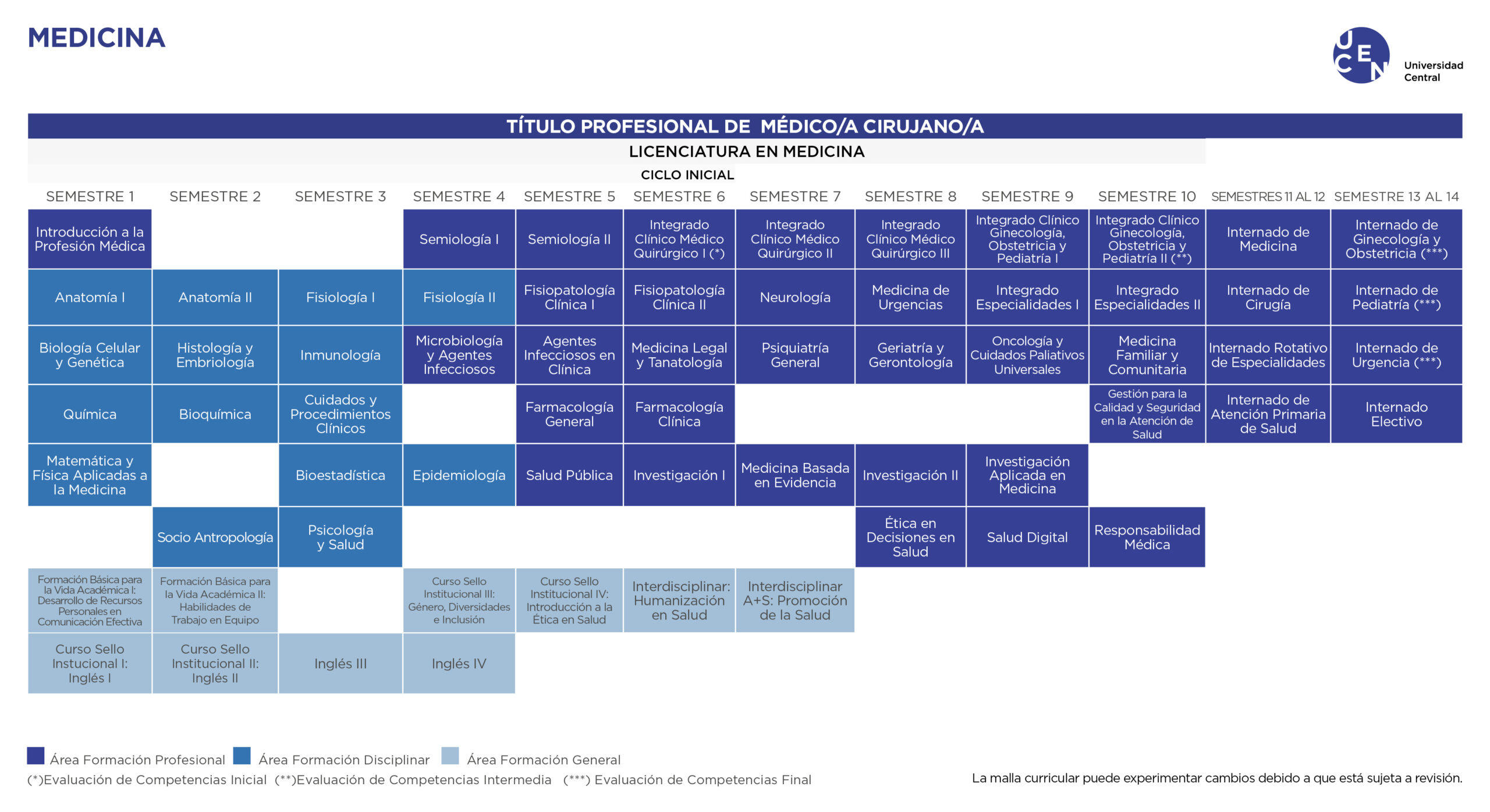 Malla Medicina U. Central