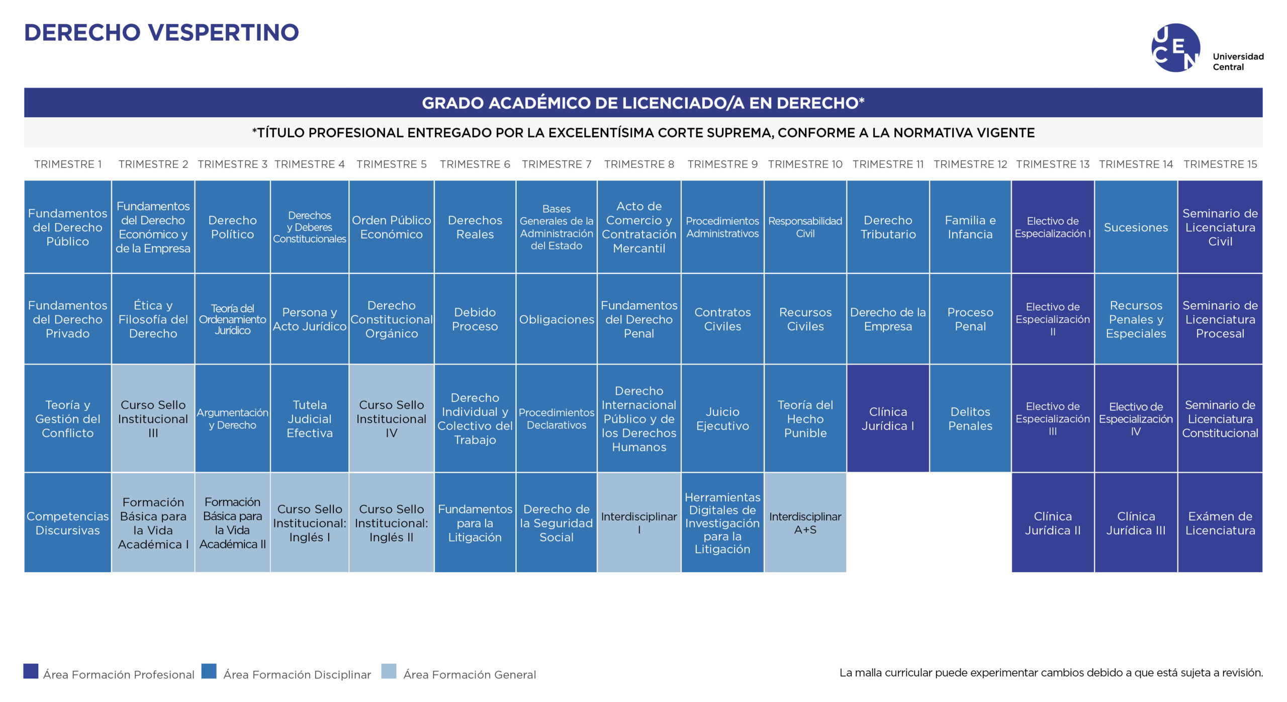 Malla Derecho Vespertino U. Central