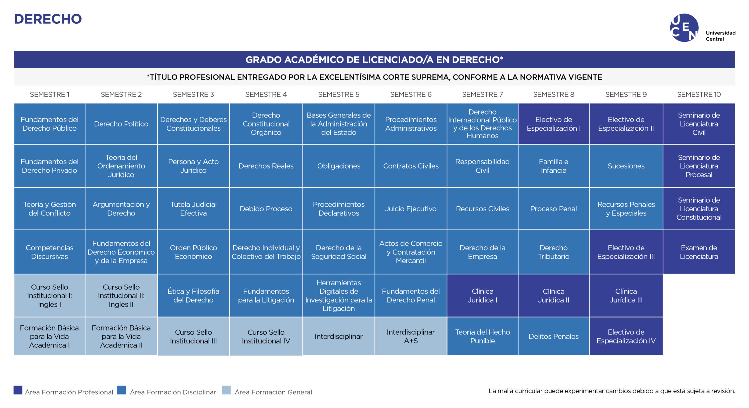 Malla Derecho U. Central